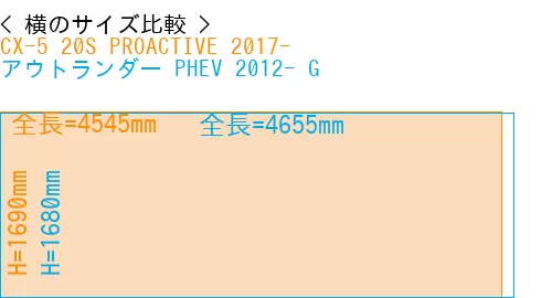 #CX-5 20S PROACTIVE 2017- + アウトランダー PHEV 2012- G